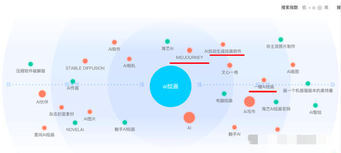 如何用指数分析关键词趋势及发现用户需求