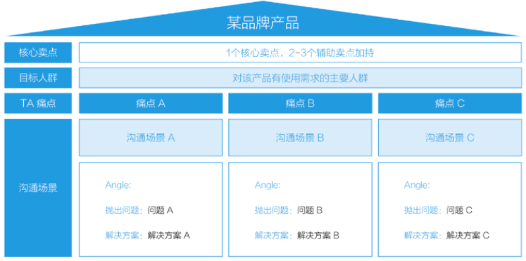 小红书历年营销方法论真的有用吗