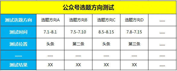 公众号如何选题？最有效最实用的选题方法