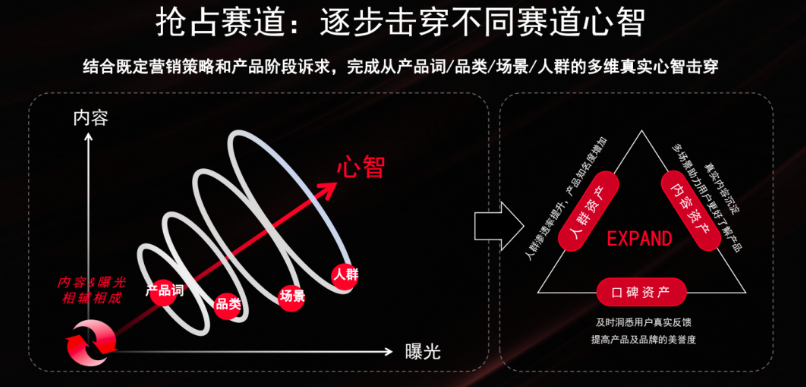 小红书历年营销方法论真的有用吗