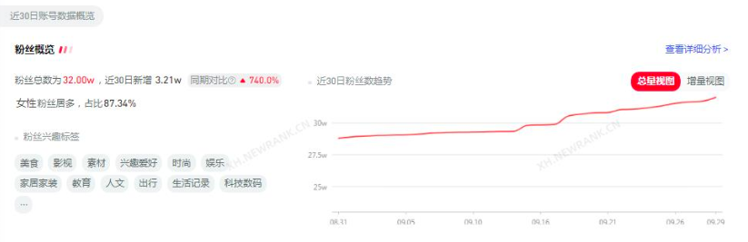 小红书如何运营品牌专业号？怎么涨粉