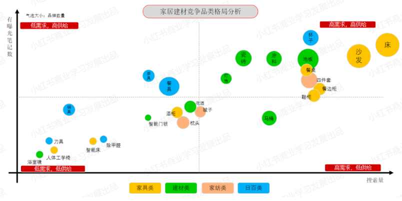 在小红书做品牌的中小商家从哪些方面入手