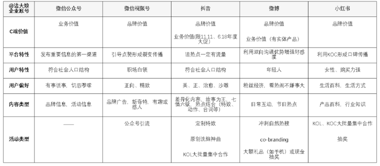 8年新媒体运营大咖总结的各大平台运营技巧