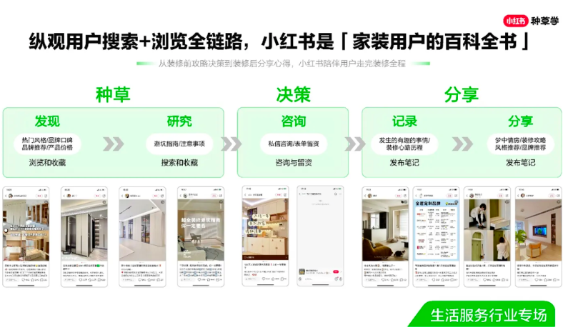 家装小红书0成本营收百万？如何私域变现