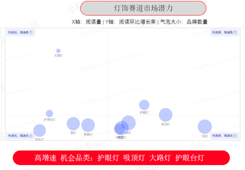 在小红书做品牌的中小商家从哪些方面入手