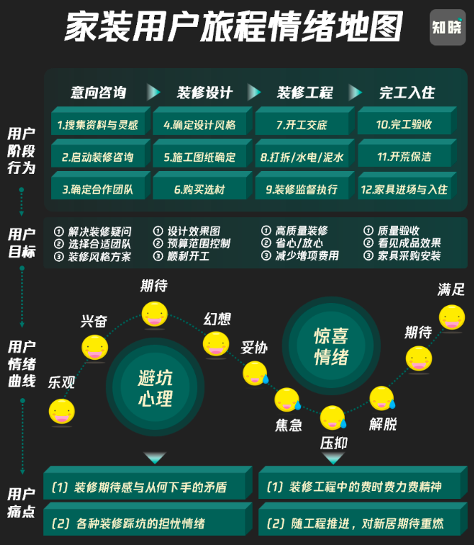 家装小红书0成本营收百万？如何私域变现