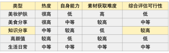 如何用产品思维写出700+赞的小红书笔记