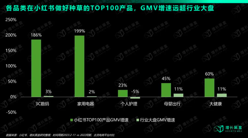 在小红书做品牌的中小商家从哪些方面入手