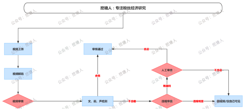 微信视频号爆款视频推荐算法大揭秘