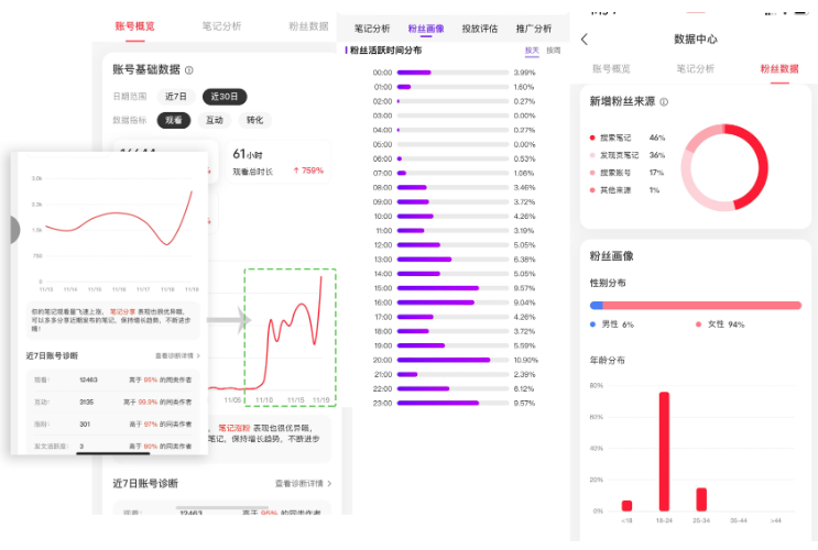 0成本滚雪球法，从0到1做百赞小红书笔记