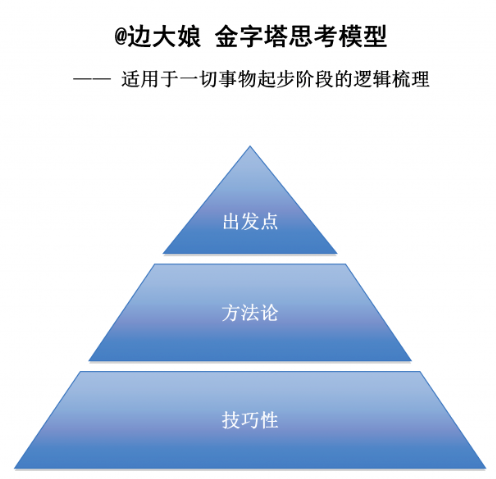 8年新媒体运营大咖总结的各大平台运营技巧