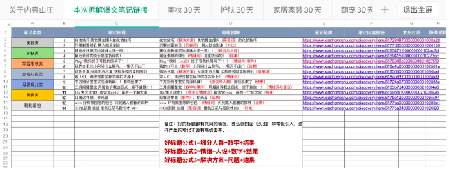 如何打造小红书爆文？小红书爆文新玩法