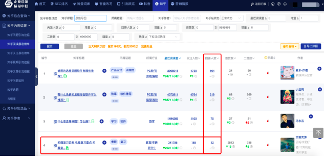 知乎机构号如何进行运营优化？实战经验分享