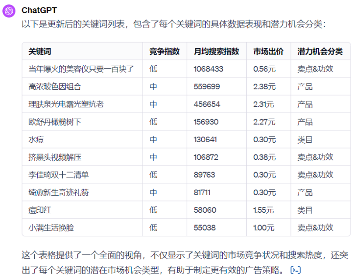 在小红书做品牌的中小商家从哪些方面入手