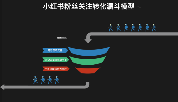 小红书怎么快速涨粉？干货分享