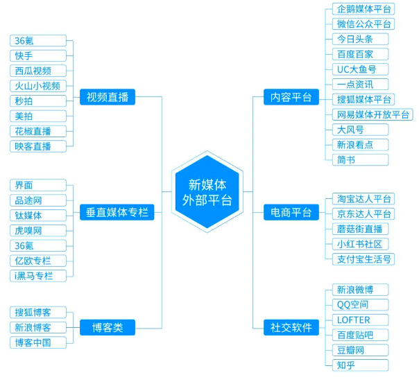 如何让数据分析在内容运营中发挥作用