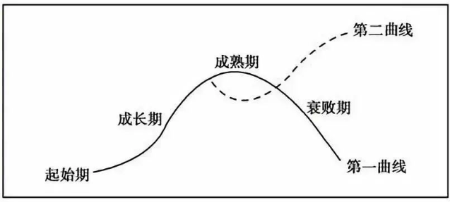 新媒体小编的职业天花板怎么破