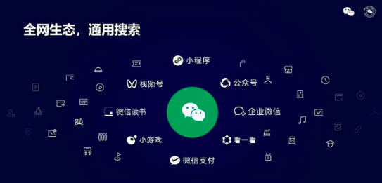 微信未来想做的是新时代“超级门户