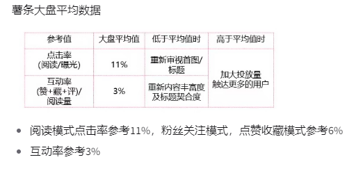 小红书的内容营销的底层逻辑是什么