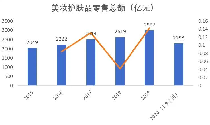 花西子的增长爆发逻辑和运营策略是什么