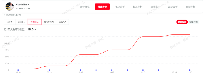 小红书视频笔记怎么样？扛起流量红利新风口了吗