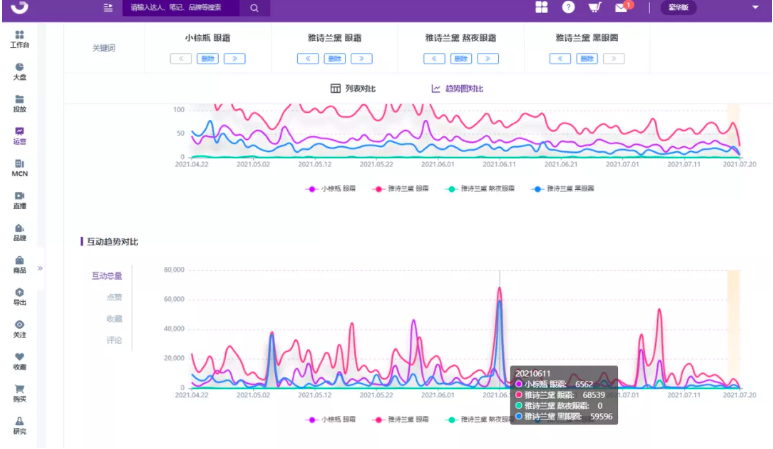 小红书投放推广高效复盘如何做