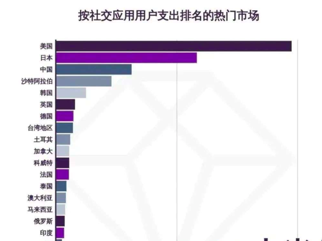 在美国做游戏博主能挣多少钱