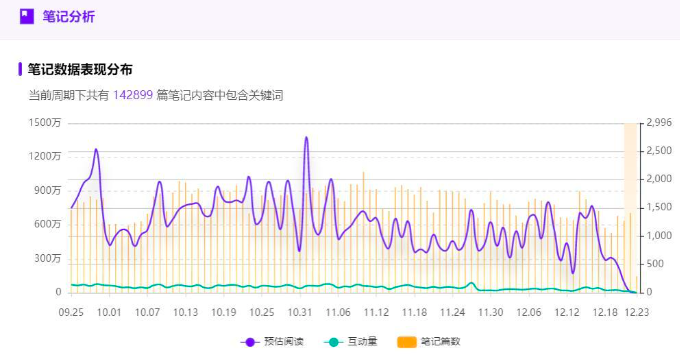 小红书关键词排名如何看？品牌搜索优化的3个技巧