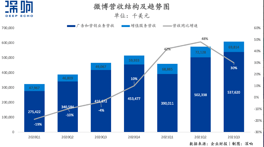 有比微博更好的社交媒体吗？微博运营者必看