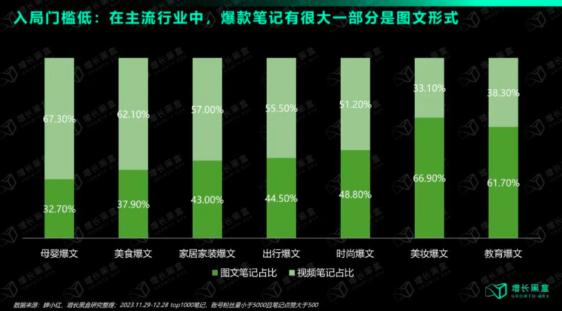 在小红书做品牌的中小商家从哪些方面入手