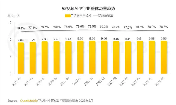 小红书视频笔记怎么样？扛起流量红利新风口了吗