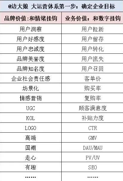 8年新媒体运营大咖总结的各大平台运营技巧