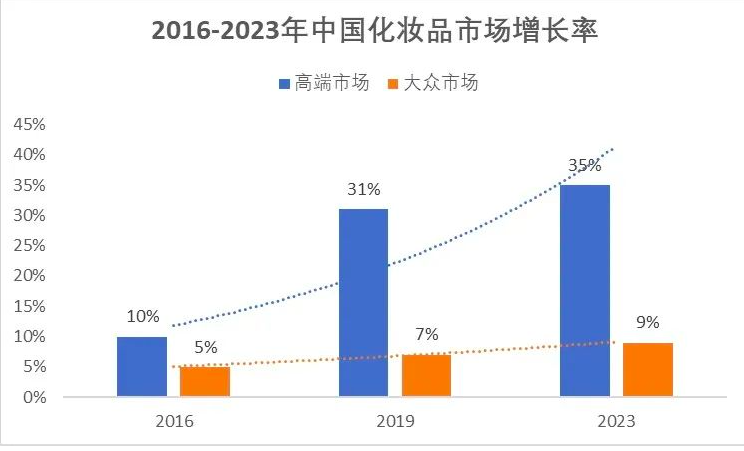 花西子的增长爆发逻辑和运营策略是什么