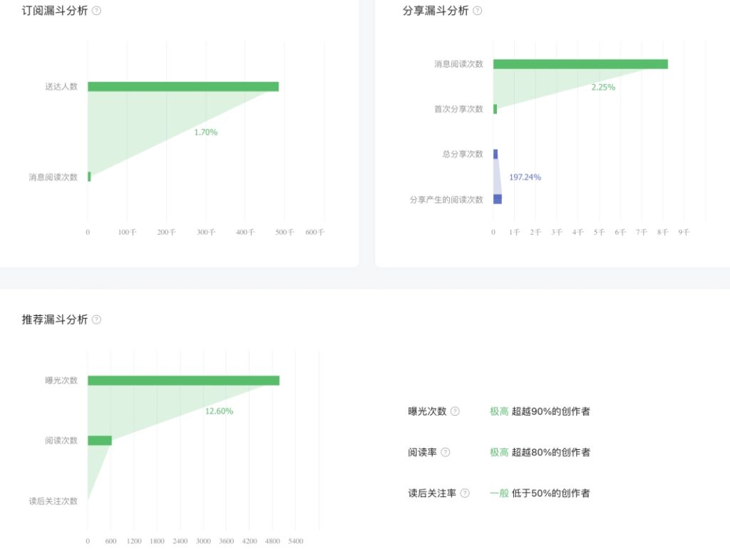 微信视频号与公众号又一个重大更新