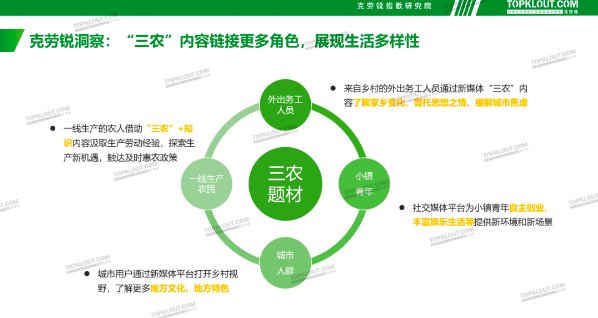 “三农”领域兼具流量与变现，开启内容新价值