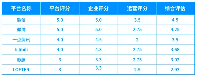 如何让数据分析在内容运营中发挥作用