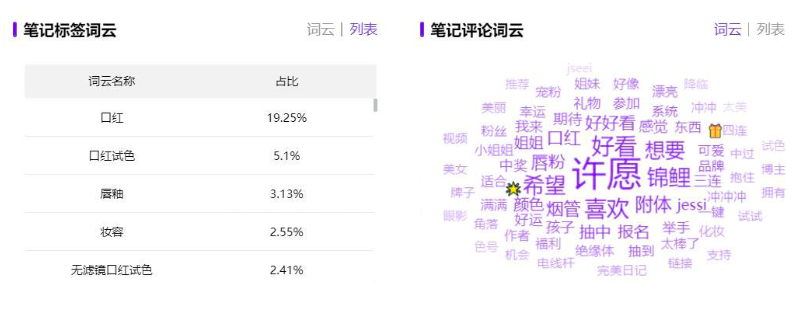 小红书关键词排名如何看？品牌搜索优化的3个技巧