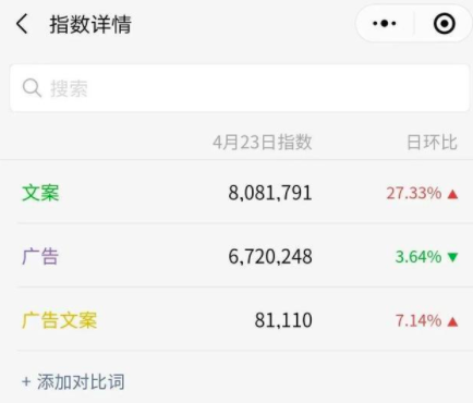 微信公众号如何涨粉？6个靠谱的涨粉方法