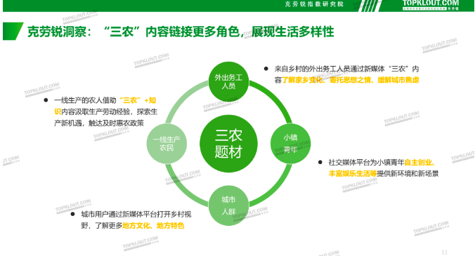 从流量到内容，内容营销创造不凡