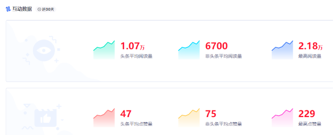 公众号接一条广告收多少钱？与粉丝、阅读数量有关