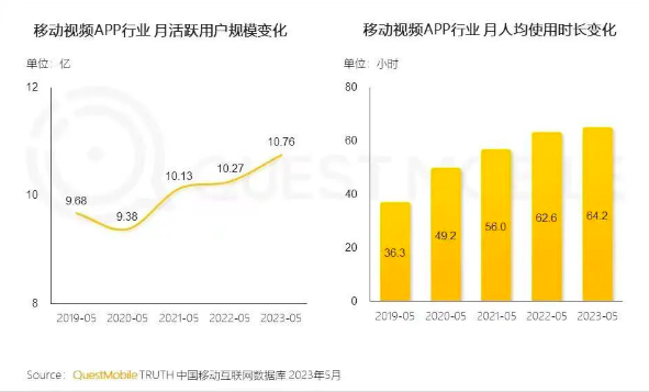 小红书视频笔记怎么样？扛起流量红利新风口了吗