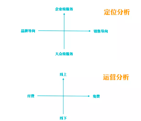 新手小白如何找准公众号定位？推荐这些思维模型