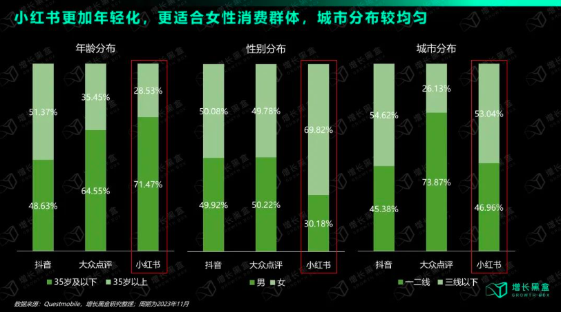 在小红书做品牌的中小商家从哪些方面入手