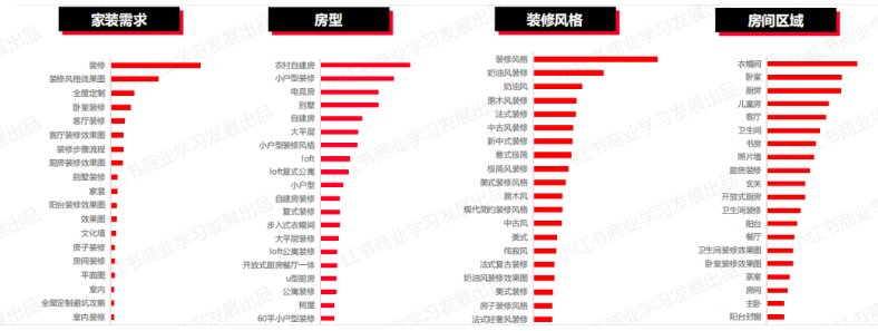 小红书家居行业如何入局？怎么获取精准流量