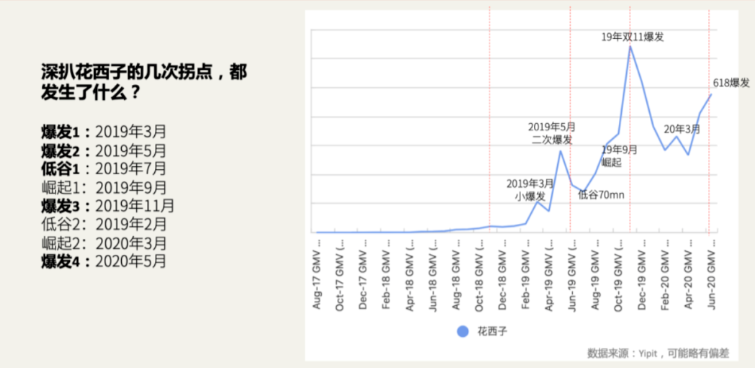 花西子的增长爆发逻辑和运营策略是什么