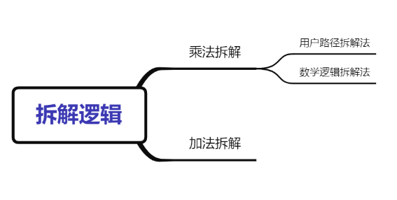 什么是抓手？如何找到运营抓手