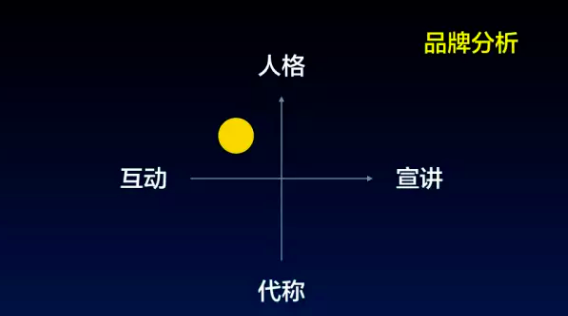 新手小白如何找准公众号定位？推荐这些思维模型