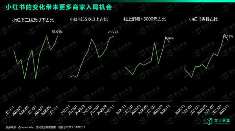 在小红书做品牌的中小商家从哪些方面入手