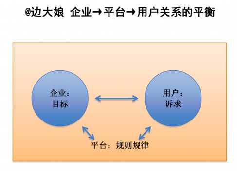 8年新媒体运营大咖总结的各大平台运营技巧