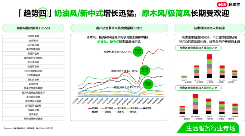 家装小红书0成本营收百万？如何私域变现